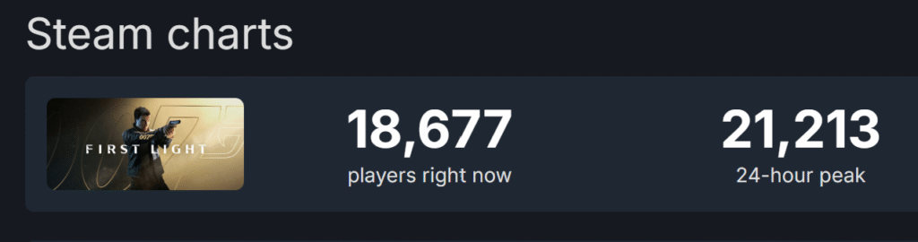 Steam chart number for active player number of 007 First Light.