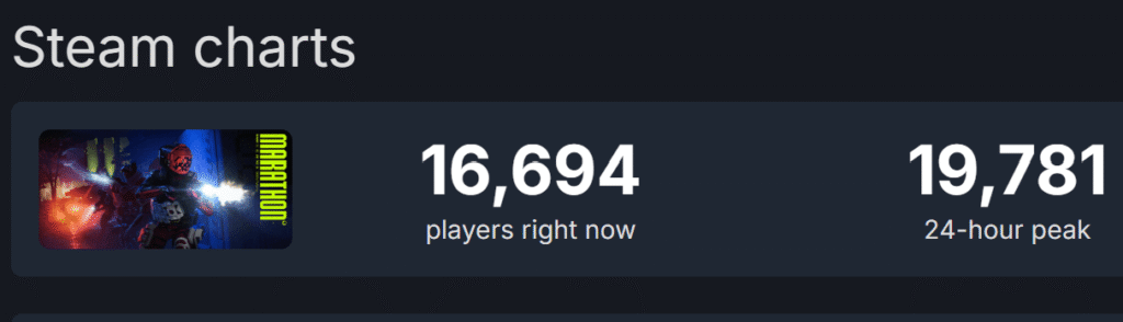 Steam player count number for Marathon.