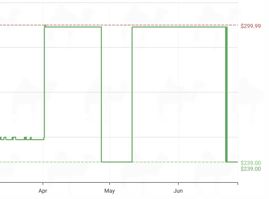 Nex Playground price chart.