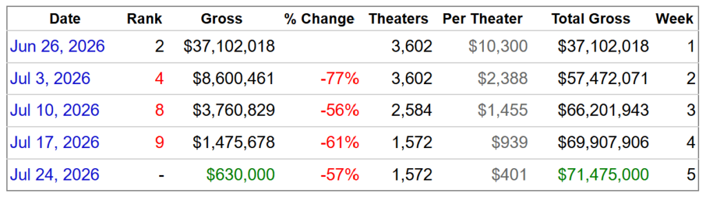 Supergirl flop.