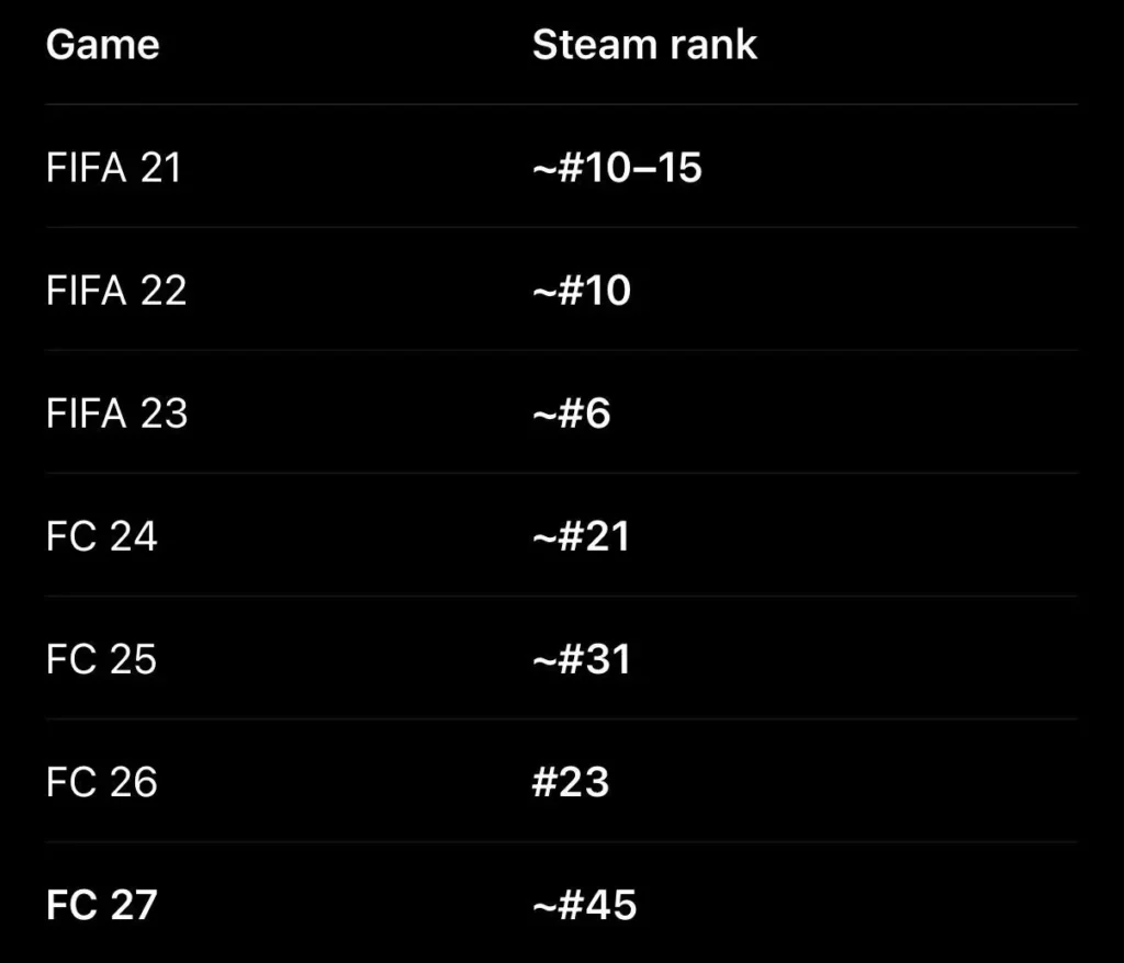 FC historical trends.