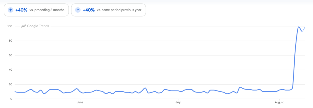 Ghost Recon google trends.