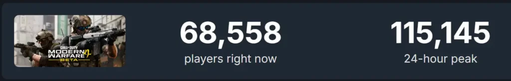 Modern warfare 4 player count.