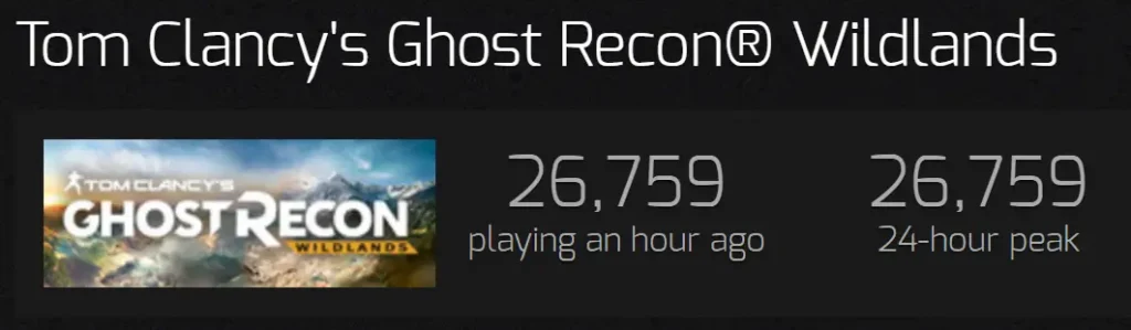 Peak player count.