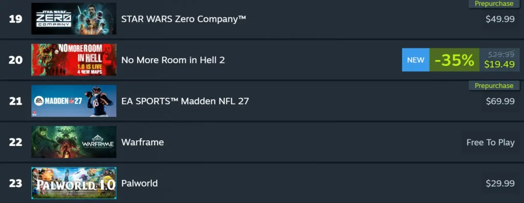 Star Wars steam charts.