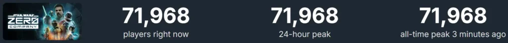 Zero company 72k players.