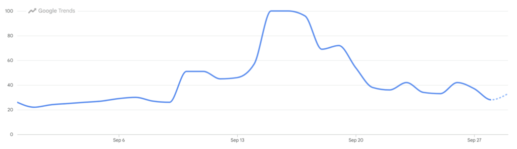 Wolverine google trends.