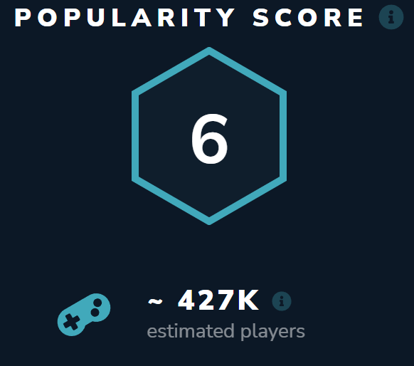 Galactic Racer selling a lot of copies.
