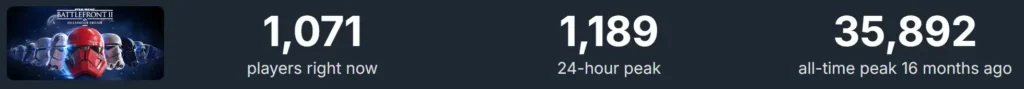Battlefront 2 is a success.