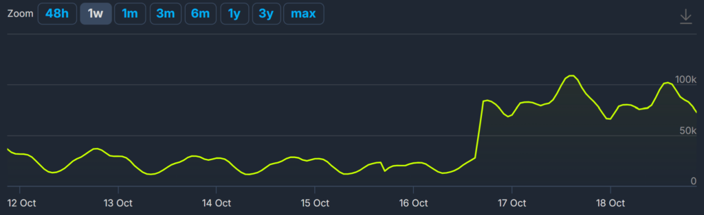 Modern Warfare 4 high player count.