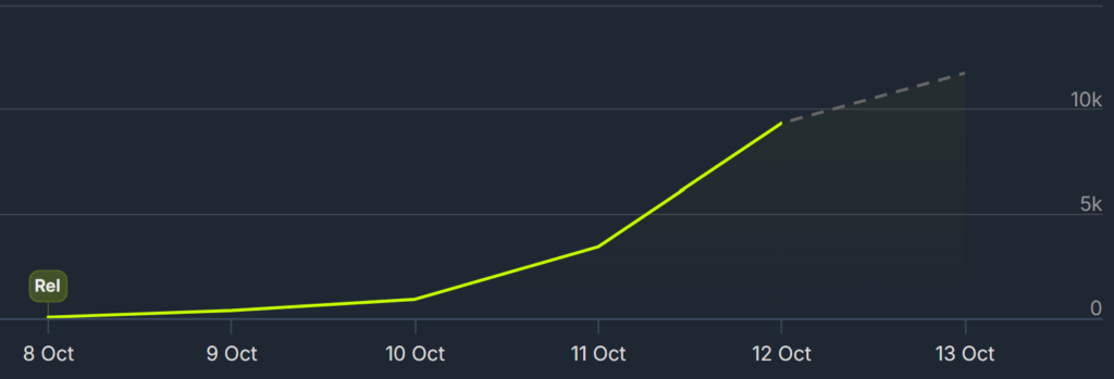 Hood Warfare is huge now.